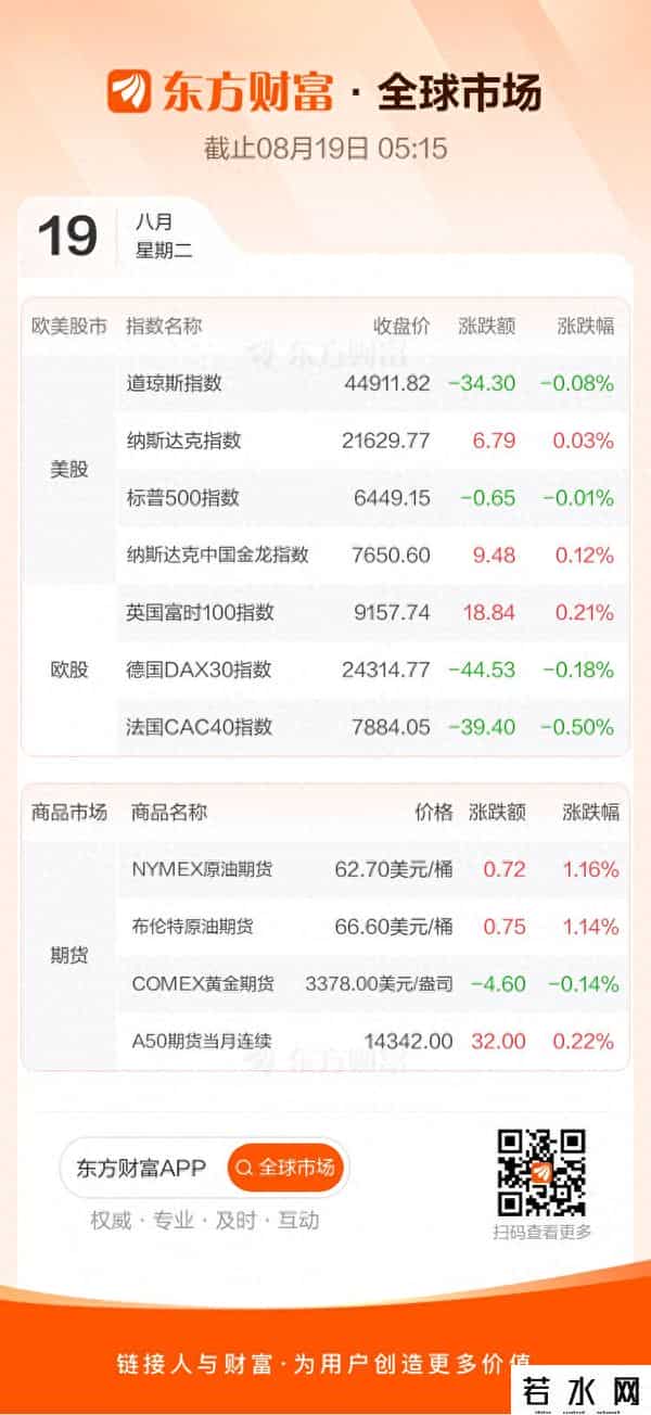 平均股价指数