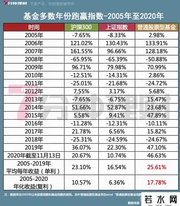 花呗有没有利息