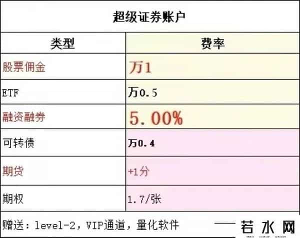 股票开户怎么办理