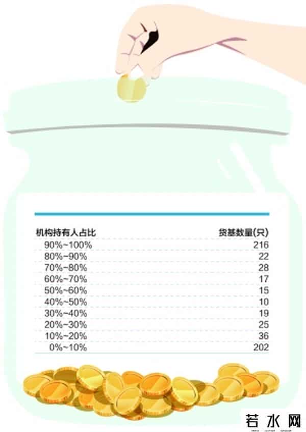 如何购买货币基金