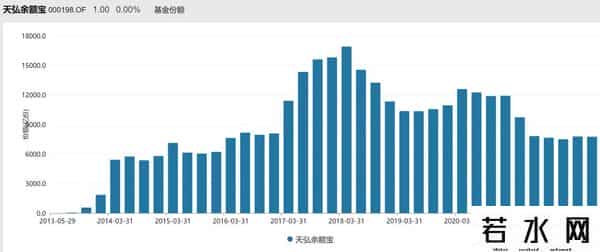 余额宝1万一个月收益
