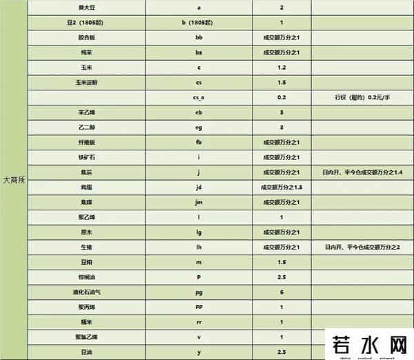 期货如何开户