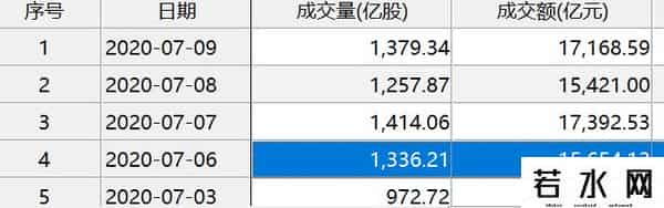 寒武纪中签号
