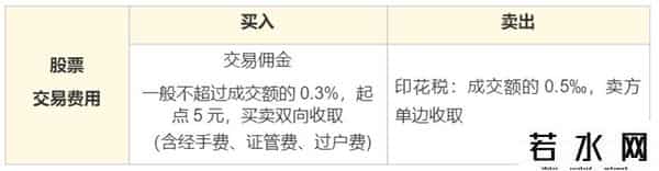 如何购买etf基金