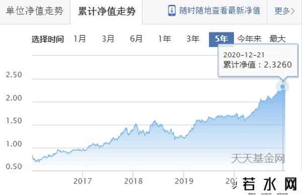 单位净值,一看就懂系列——单位净值、累计净值和净值估算的具体含义