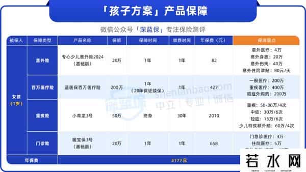 学平险都保什么