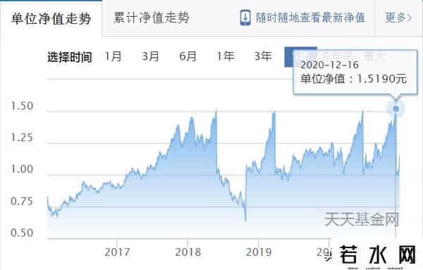 单位净值,一看就懂系列——单位净值、累计净值和净值估算的具体含义
