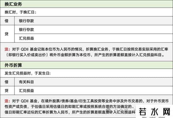 什么是qdii基金