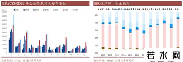 2021年存款利息