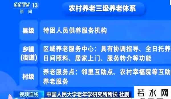 农村养老保险管理系统
