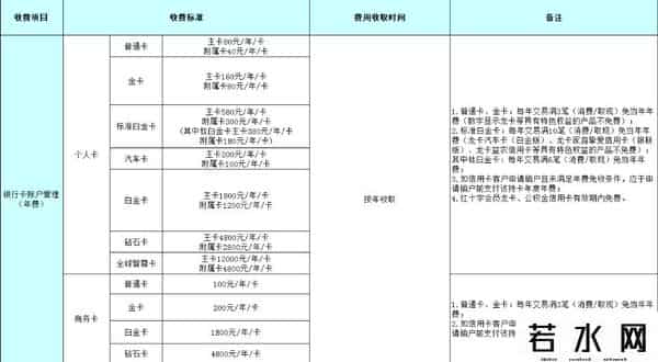 建行金卡额度