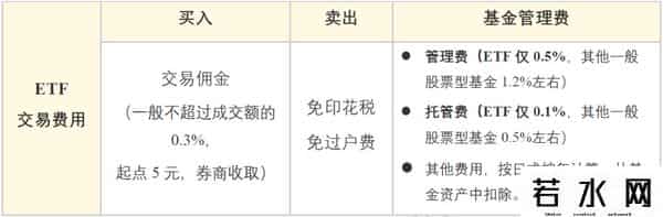 如何购买etf基金