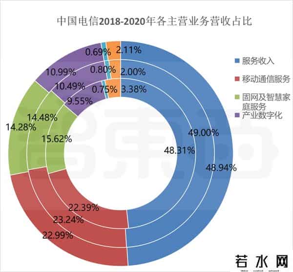 中国电信什么时候开盘