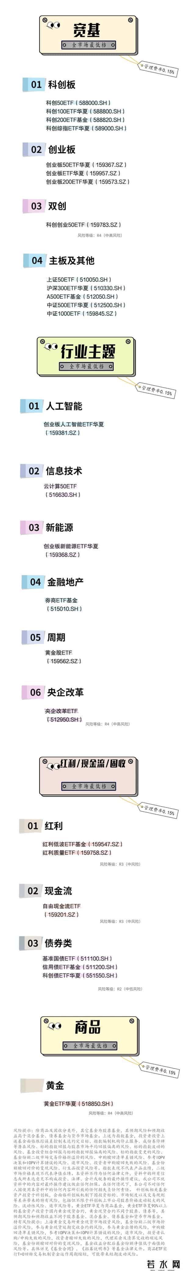 如何购买etf基金