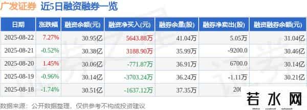 广发证件,广发证券（000776）8月22日主力资金净买入3.98亿元