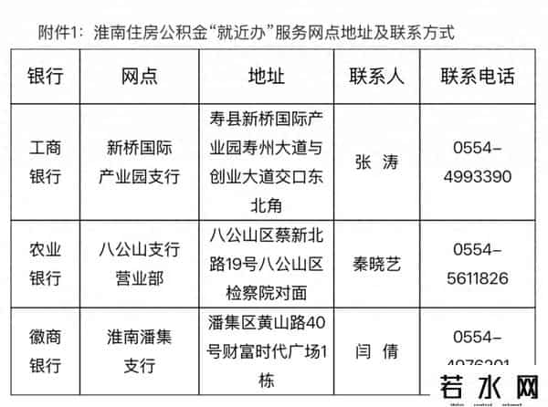 淮南市住房基金查询