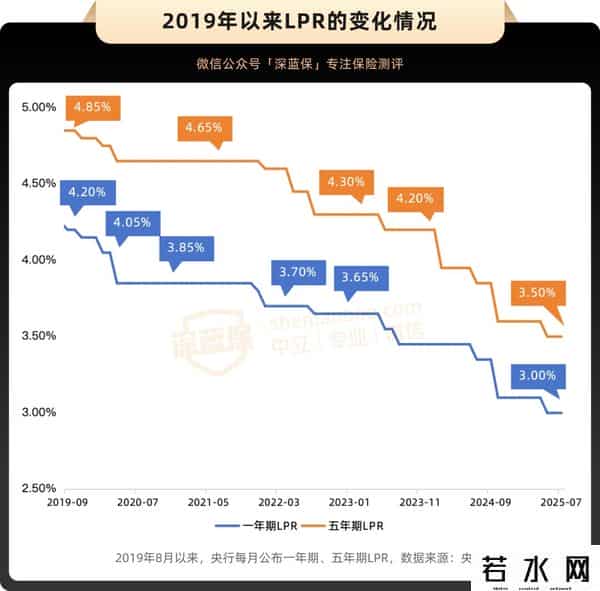 银行存款利率表