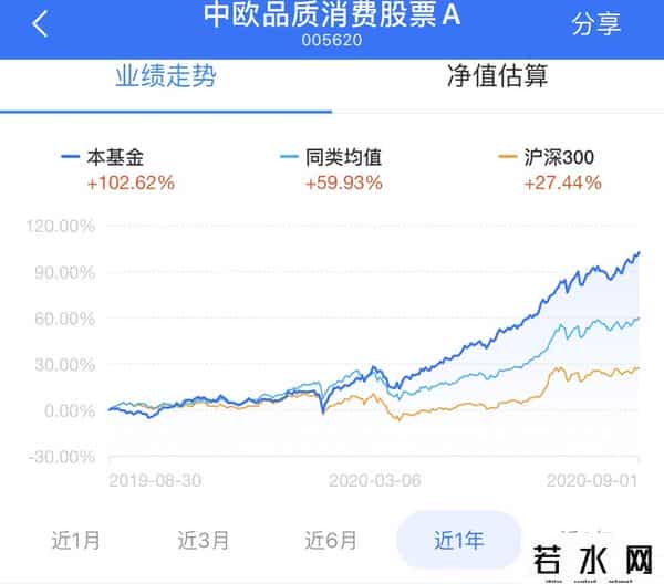 怎样卖基金,基金你应该这样卖，才能赚更多