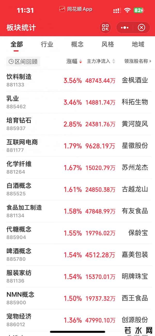 股票600616