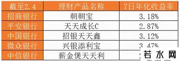 类似余额宝,介绍两个“活钱”的新去处！收益要比余额宝多不少