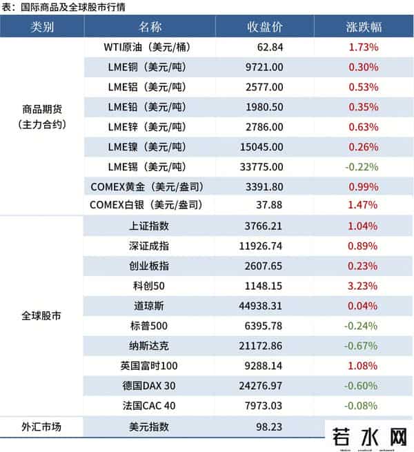 铁矿石上市公司