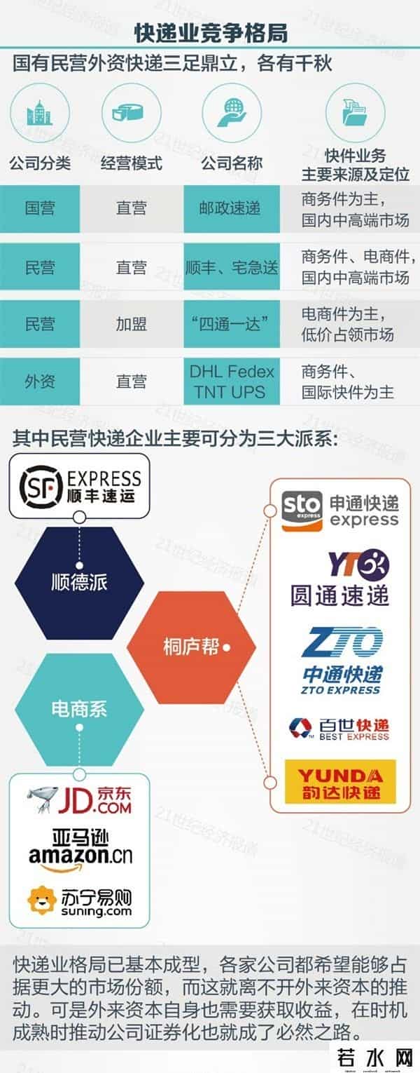 顺丰上市,说好不上市的顺丰也借壳了！ 一图揭秘快递三巨头的家底