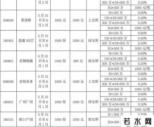 基金认购和申购的区别