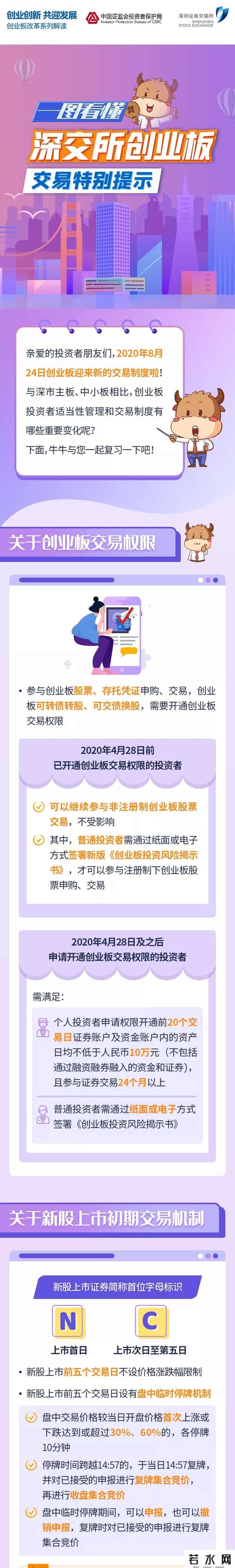 创业板注册制交易规则