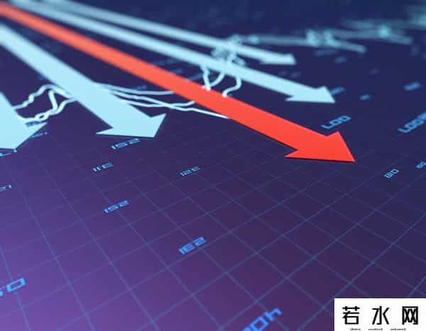 银证转账手续费