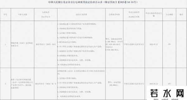 网银在线,支付机构大额罚单！网银在线因多项违法行为被罚962万元，公司回应已整改