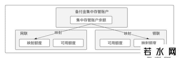什么是三方存管账户