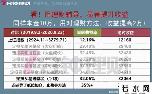 花呗有没有利息