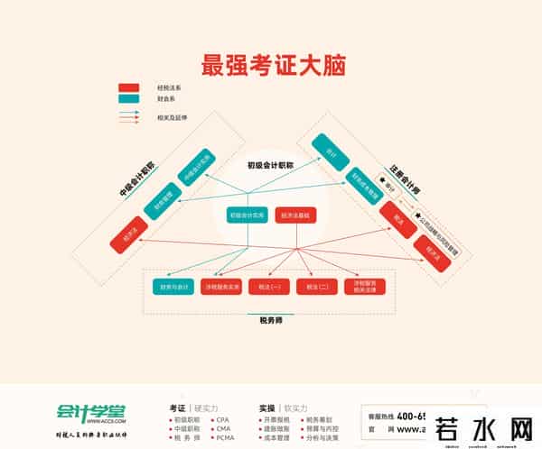 其他应收款,其他应收款科目核算内容包括哪些？