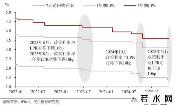 货币基金收益计算