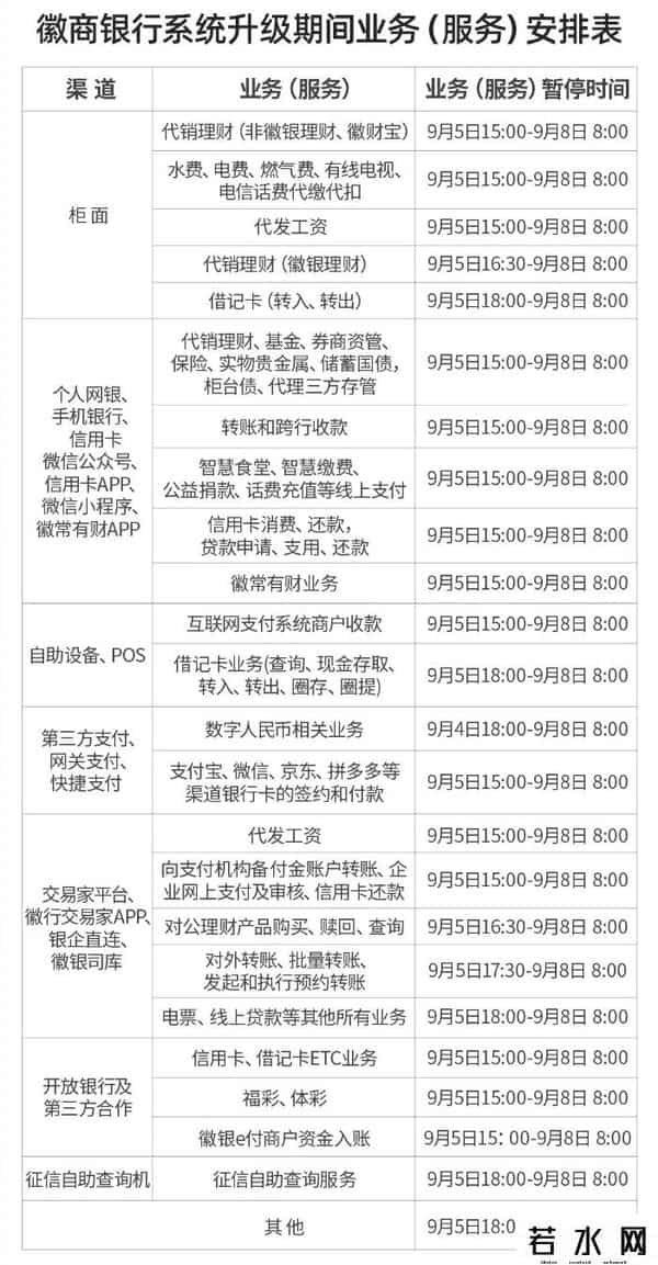 银行系统升级