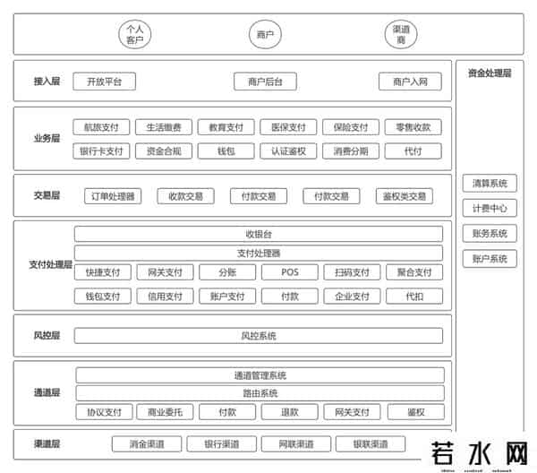 什么是三方存管账户