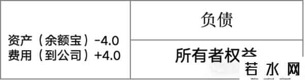复式记账法,人人能看得懂的“借贷记账”法