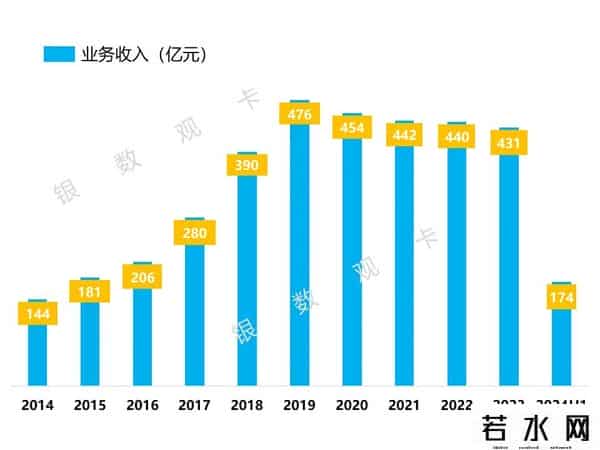 光大银行信用卡额度