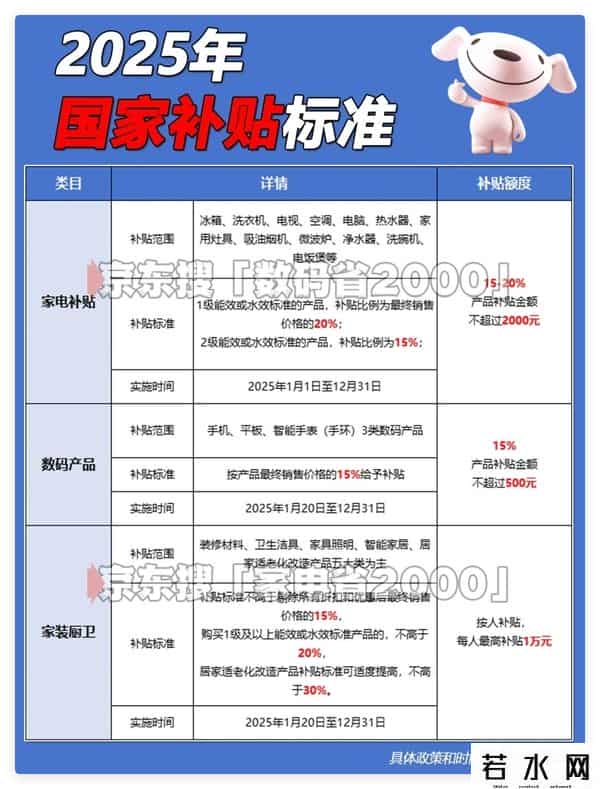 两直补助是什么