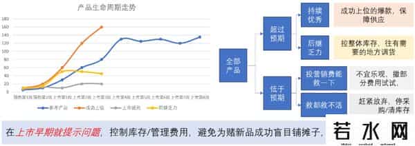 环比同比是什么意思