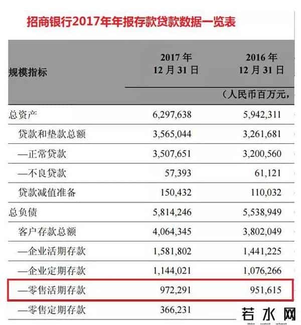 中国银行余额宝