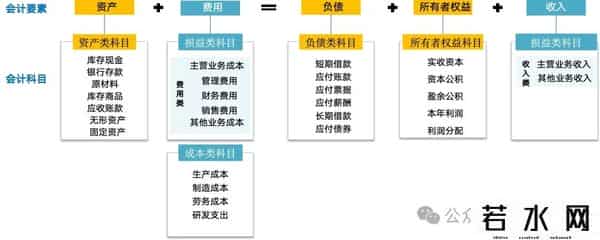 复式记账法,人人能看得懂的“借贷记账”法