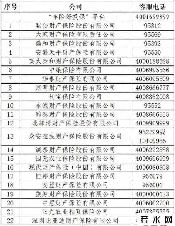 车险客服电话