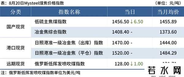 铁矿石上市公司