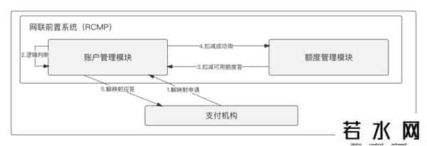 什么是三方存管账户
