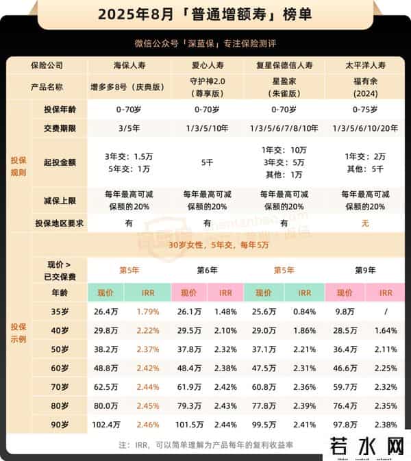 银行存款利率表