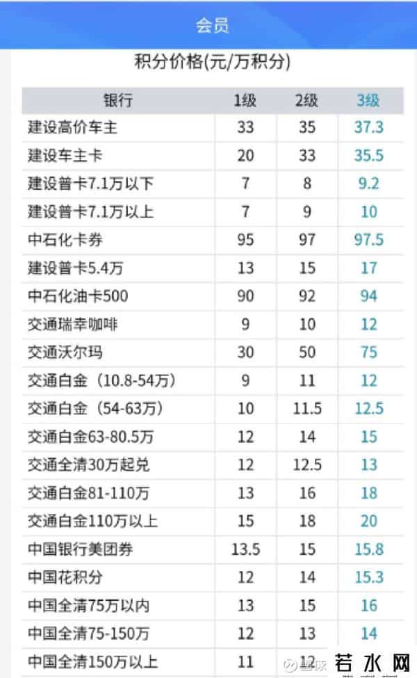 广发信用卡积分换礼品
