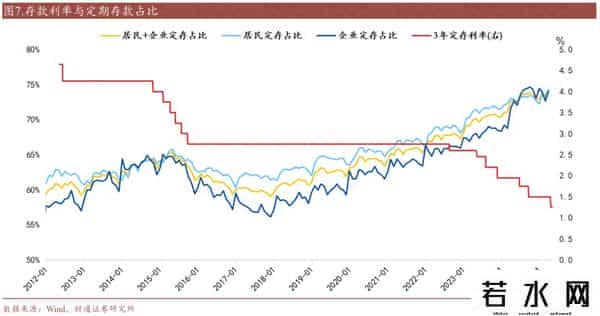 2021年存款利息