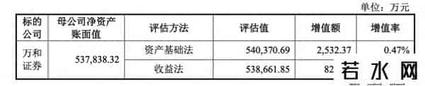 国信证券交易费