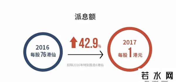 毛利额,毛利额大增31%！又一家房企入席“千亿俱乐部”，几组数据透露了背后的成功秘诀……